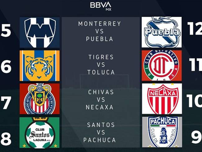 Repechaje Liga MX. Foto: W Deportes