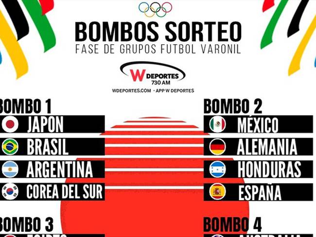 México, en el Bombo 2 para sorteo de los Juegos Olímpicos