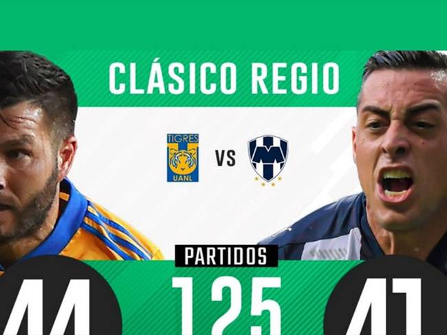 Tigres vs Rayados de Monterrey, Clásico Regio. Foto: W Deportes
