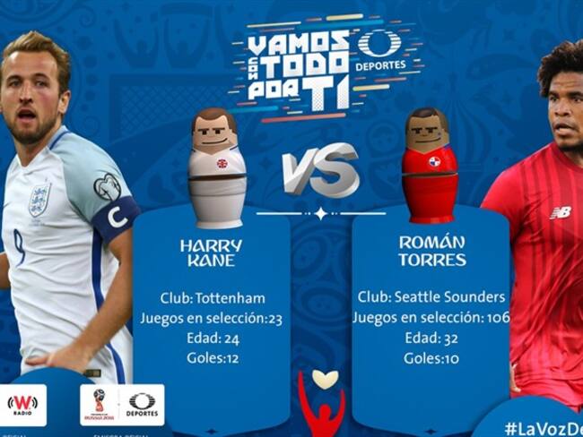 Escucha en vivo el Inglaterra vs Panamá