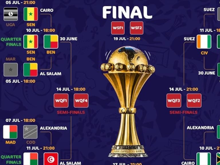 Copa Africana de Naciones. Foto: Twitter CAF_online