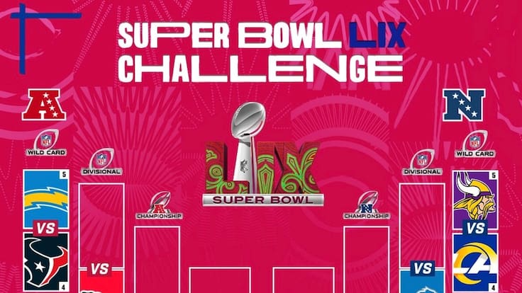 NFL Playoffs 2025: Partidos, días y horarios de la Ronda de Comodines