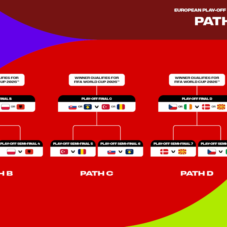 Repechaje mundialista 2026: Así quedan los cruces europeos e intercontinentales