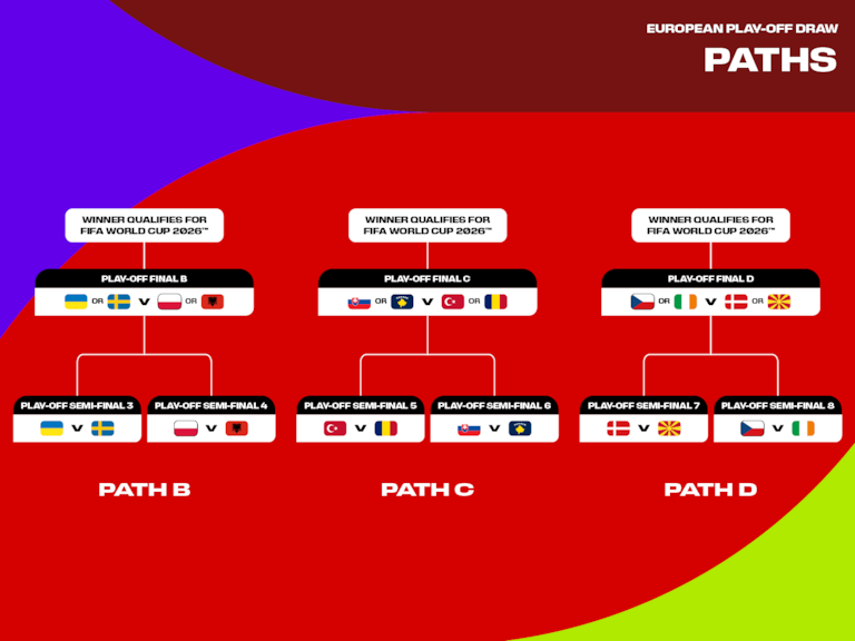 Los playoffs europeos para el Mundial 2026