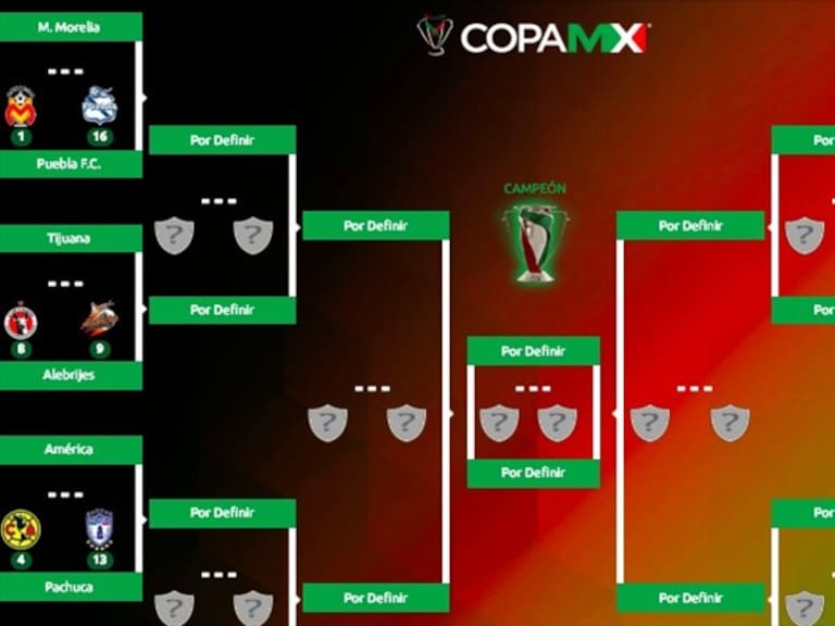 Copa MX    . Foto: Twitter Copa MX