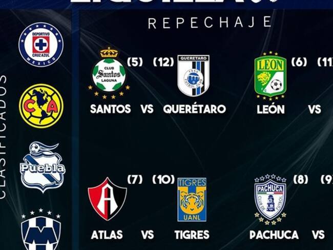 Listos los duelos de Repechaje de la Liga BBVA MX