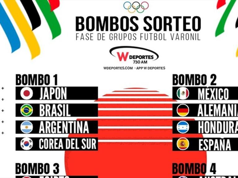 Bombos para sorteo de Juegos Olímpicos. Foto: W Deportes