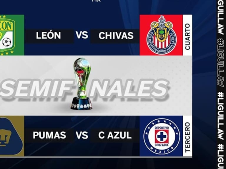 Semifinales Liga Mx . Foto: especial