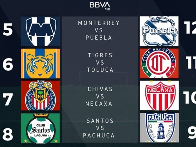 Así se jugará el repechaje de la Liga MX