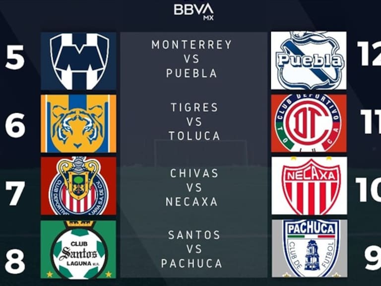 Repechaje Liga MX. Foto: W Deportes