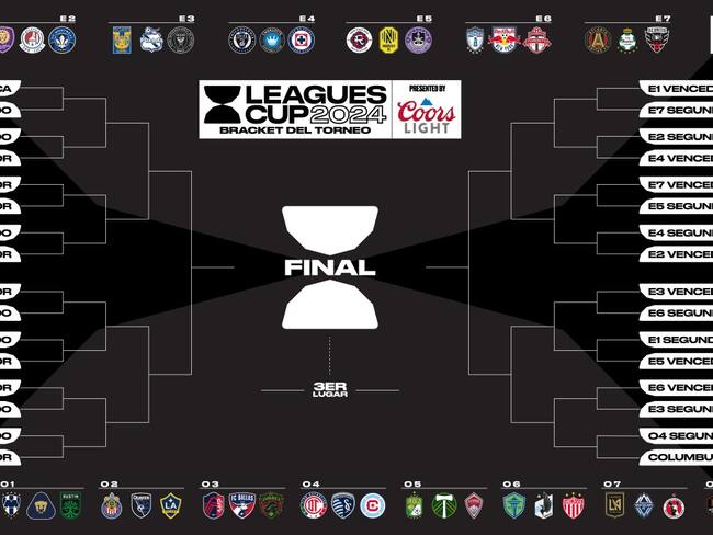 Leagues Cup: Conoce el calendario para la edición 2024; grupos, fechas y sedes