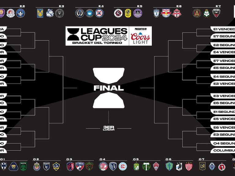 Calendario Leagues Cup
