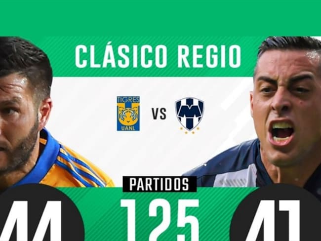 Todo lo que tienes que saber del Clásico Regio