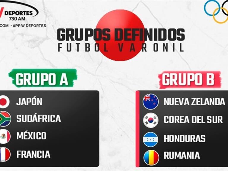 Listos los grupos del Tokyo 2020. Foto: W Deportes