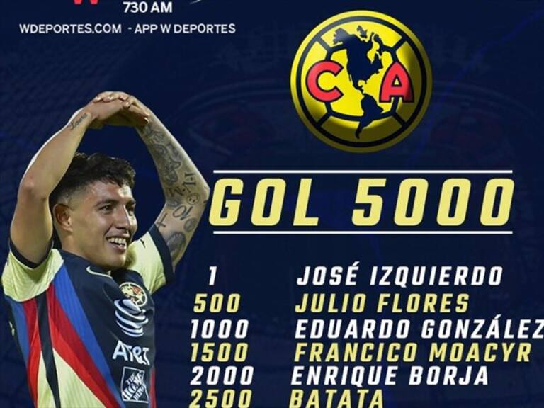 Leo Suárez gol 5000 América. Foto: W Deportes