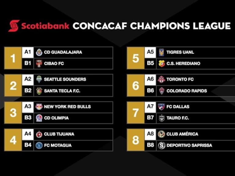 Así quedó el sorteo. Foto: CONCACAF