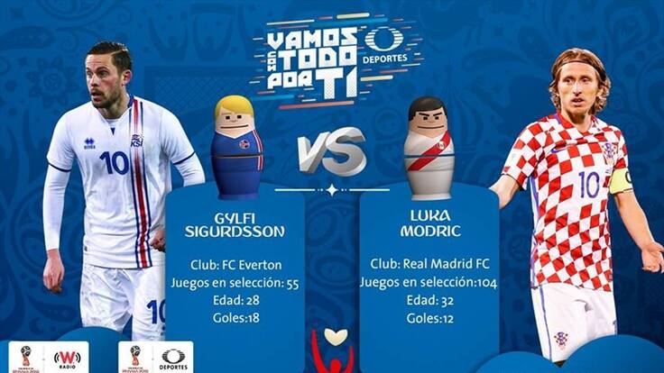 Escucha en vivo el Islandia vs Croacia