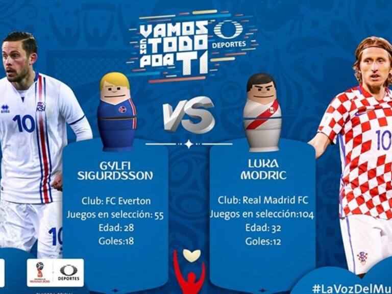 Previo Islandia . Foto: W Deportes