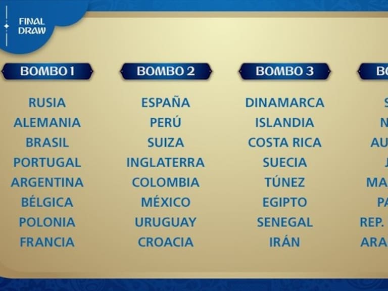 Bombos del sorteo mundialista. Foto: Twitter FIFA