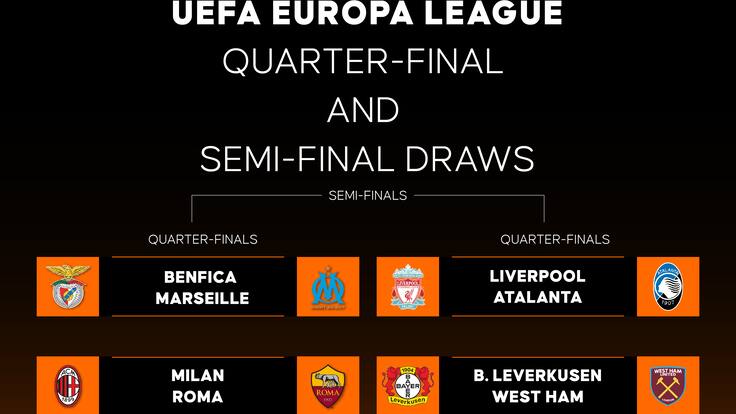 Europa League: Conoce los enfrentamientos de los Cuartos de Final