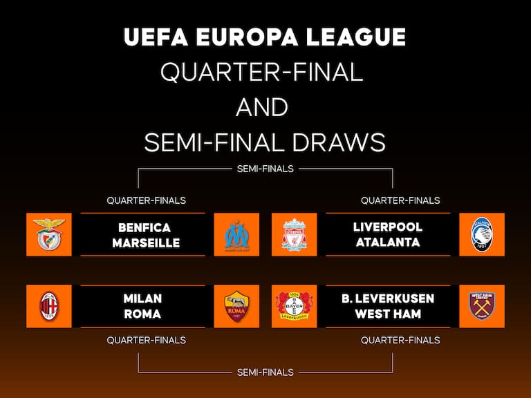 Europa League: Conoce los enfrentamientos de los Cuartos de Final