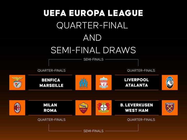 Europa League: Conoce los enfrentamientos de los Cuartos de Final