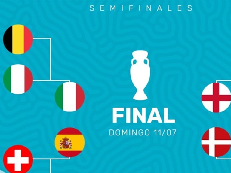 Semifinales Euro 2020. Foto: W DEPORTES