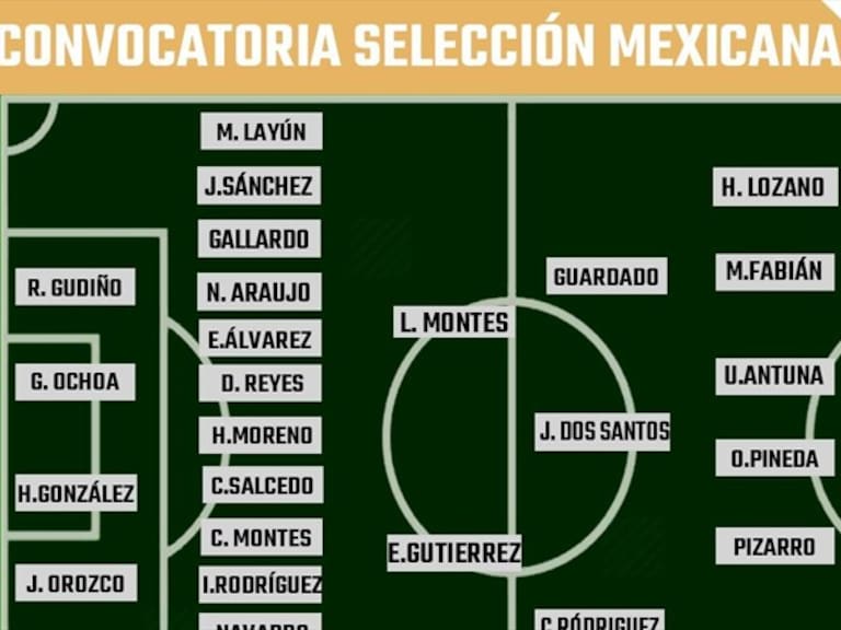 Convocatoria Selección Mexicana. Foto: W Deportes